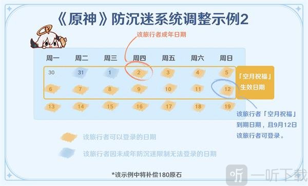 原神防沉迷调整补偿一览 原神未成年防沉迷规则最新调整一览