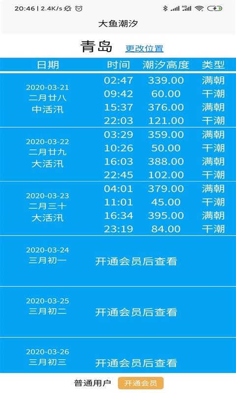 大鱼潮汐