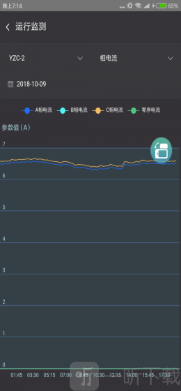 云智能效