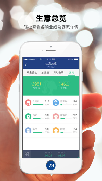 美管加