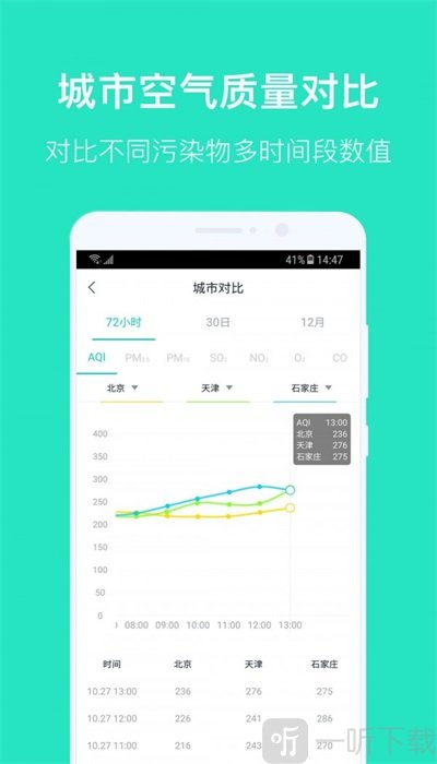 空气质量发布