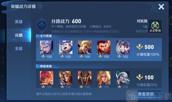 王者荣耀S25分路战力计算规则一览 S25分路战力怎么提升