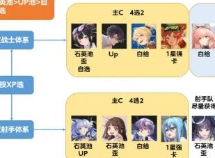 云图计划主线阵容推荐 新手速推主线配队攻略