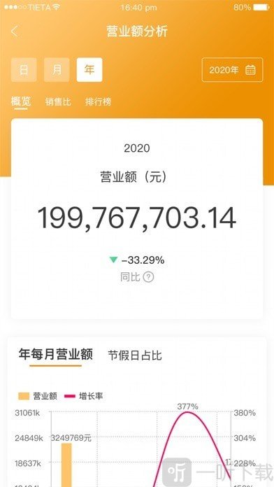 怡动