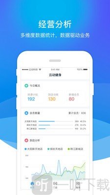 云动管理
