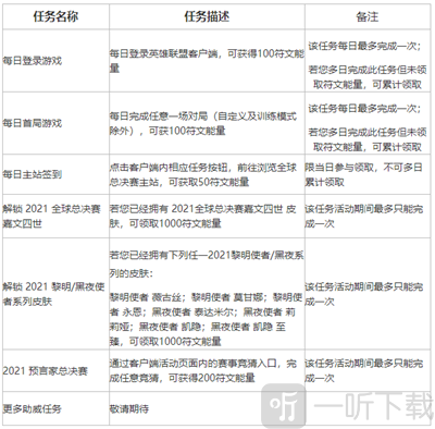 英雄联盟不破不立试炼任务怎么完成 LOL不破不立试炼活动奖励一览表