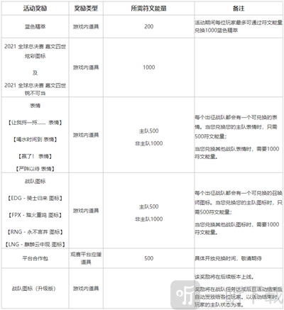 英雄联盟不破不立试炼任务怎么完成 LOL不破不立试炼活动奖励一览表