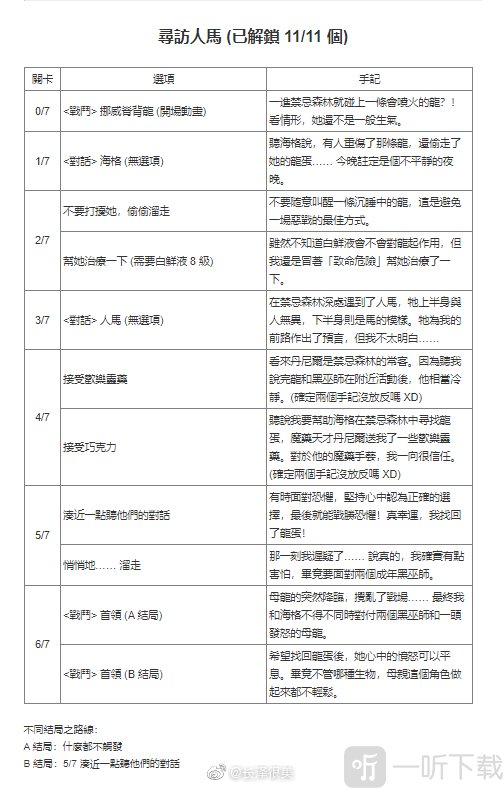 哈利波特魔法覺醒禁林手記獲取方式匯總 禁林手記怎么獲取