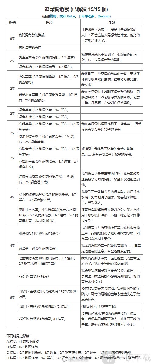 哈利波特魔法覺醒禁林手記獲取方式匯總 禁林手記怎么獲取