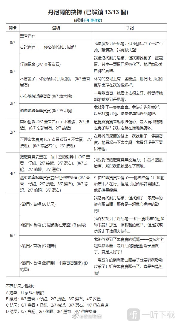 哈利波特魔法覺醒禁林手記獲取方式匯總 禁林手記怎么獲取