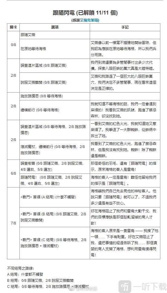 哈利波特魔法覺醒禁林手記獲取方式匯總 禁林手記怎么獲取