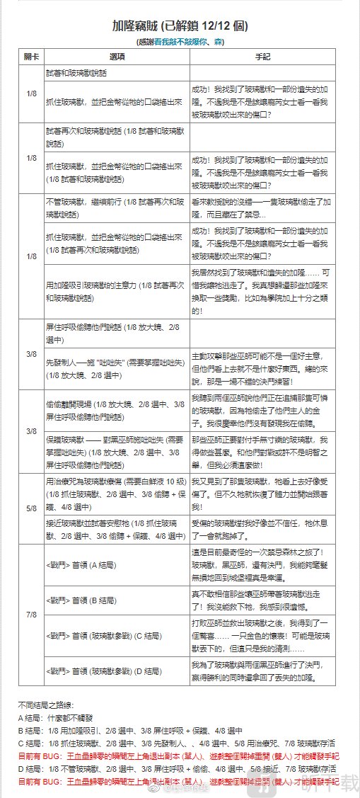 哈利波特魔法覺醒禁林手記獲取方式匯總 禁林手記怎么獲取