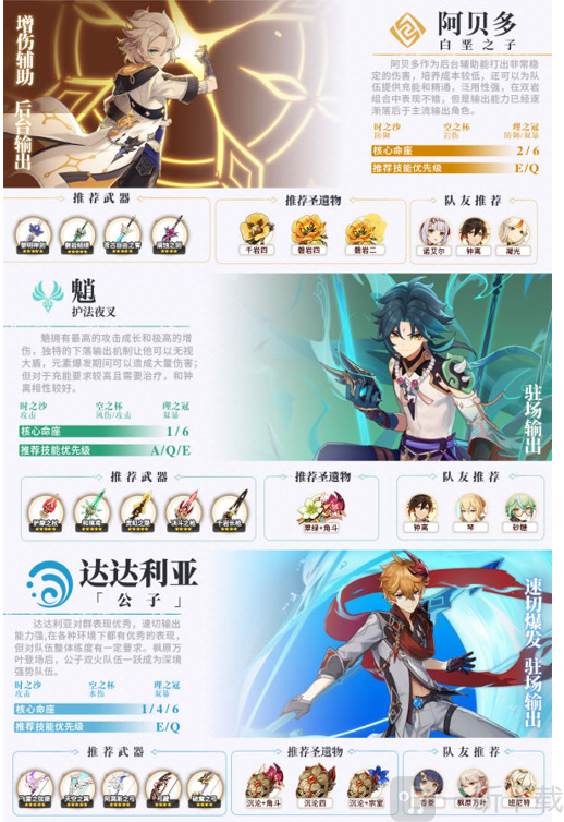 原神2.1版本深淵角色推薦榜 原神2.1深淵平民玩家推薦
