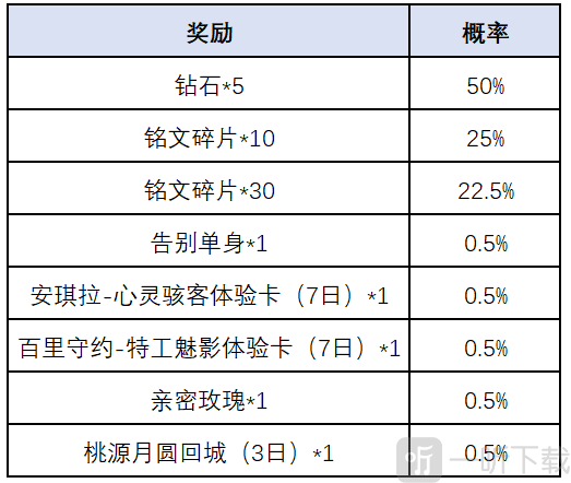 王者荣耀一转千年腰鼓抽奖活动攻略 一转千年腰鼓抽奖活动规则介绍