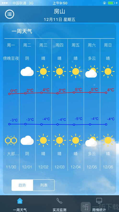 房山气象
