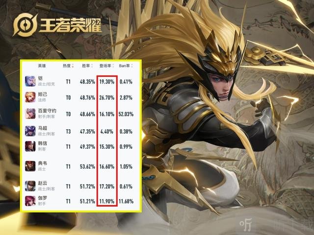 王者榮耀六周年周年慶返場皮膚票選結果 這四款皮膚的隱藏呼聲最高