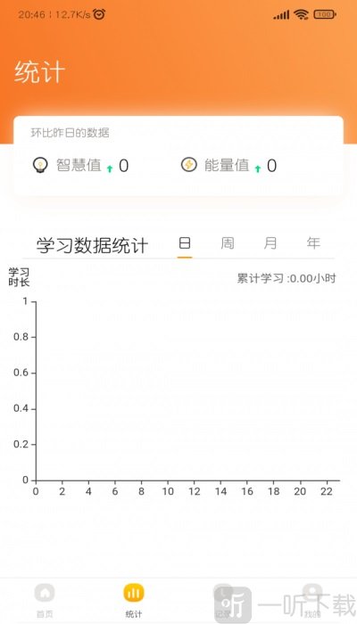 智仕