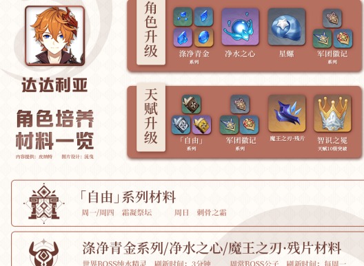 原神公子培养材料大全 公子升级和天赋材料位置汇总