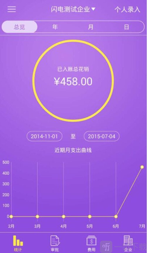 闪电报销