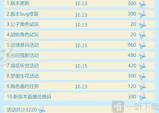 原神2.2版本能获得多少原石 原神2.2能够白嫖多少原石
