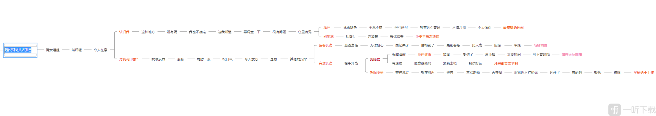 原神早柚邀约任务全结局一图流攻略 
