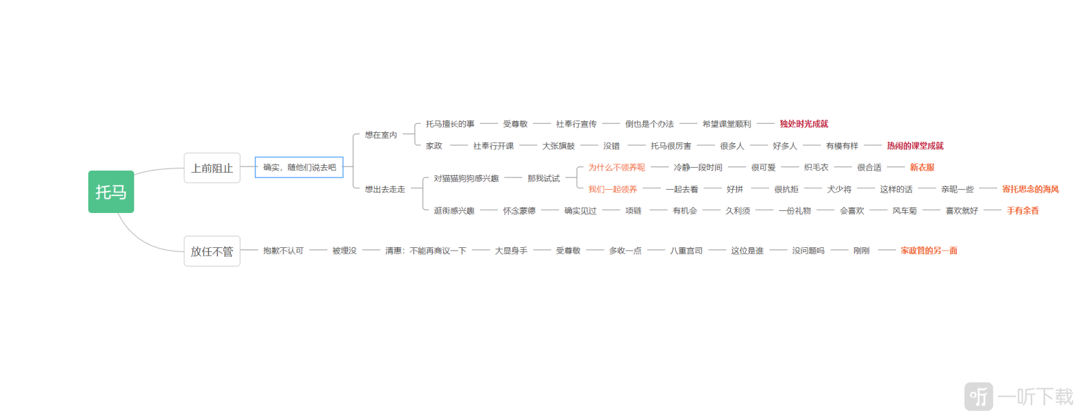 原神托马邀约任务全结局一图流攻略
