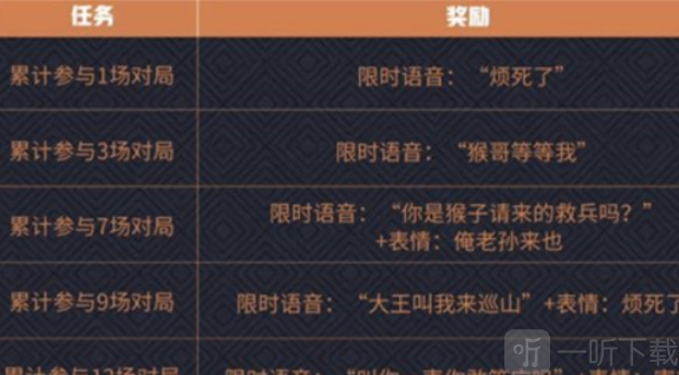 王者荣耀西游记语音包如何获取 王者荣耀西游记语音获取方式
