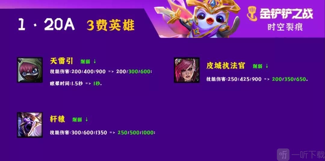 金铲铲之战1.20A更新内容汇总 1.20A版本时空裂痕大量强势主C削弱