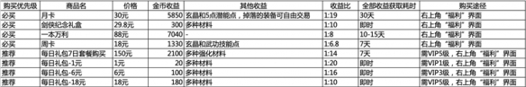 剑网1归来氪金攻略 礼包购买性价比分析