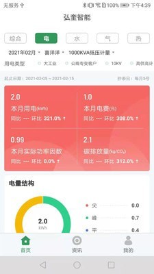 易能宝