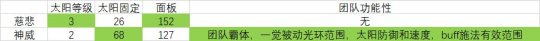 DNF奶妈双遴选慈悲与神威武器哪个好？奶妈双遴选慈悲与神威武器选择推荐