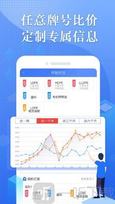 专塑行情