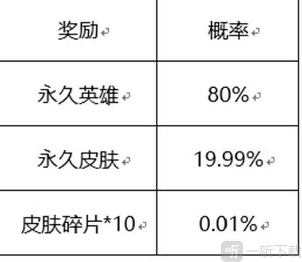王者荣耀六周年惊喜宝箱概率一览 六周年惊喜宝箱奖池奖励汇总