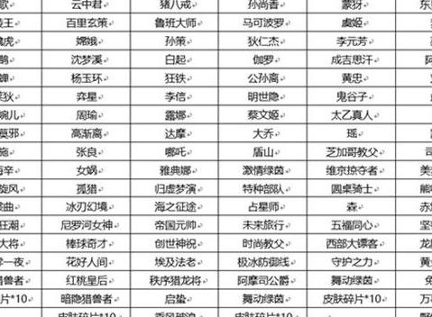 王者荣耀六周年惊喜宝箱概率一览 六周年惊喜宝箱奖池奖励汇总