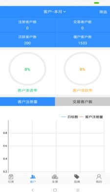 汽配猫CRM