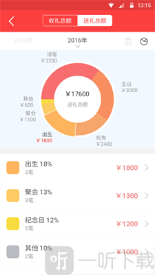礼小龙人情帐
