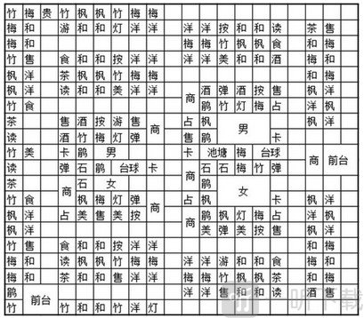 夏日水上樂園物語布局圖分享 夏日水上樂園物語通關布局分享