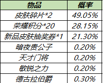 王者荣耀六周年庆皮肤秘宝上架 皮肤秘宝奖励一览