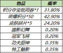 王者荣耀六周年庆皮肤秘宝上架 皮肤秘宝奖励一览