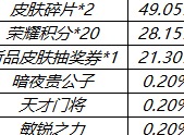 王者荣耀六周年庆皮肤秘宝上架 皮肤秘宝奖励一览