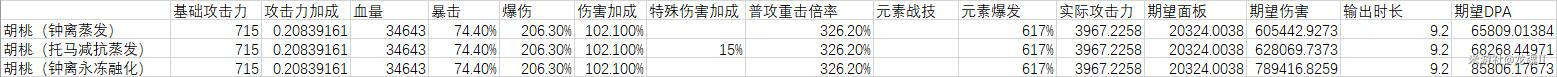 原神托马最强配队推荐  原神托马配队思路分享