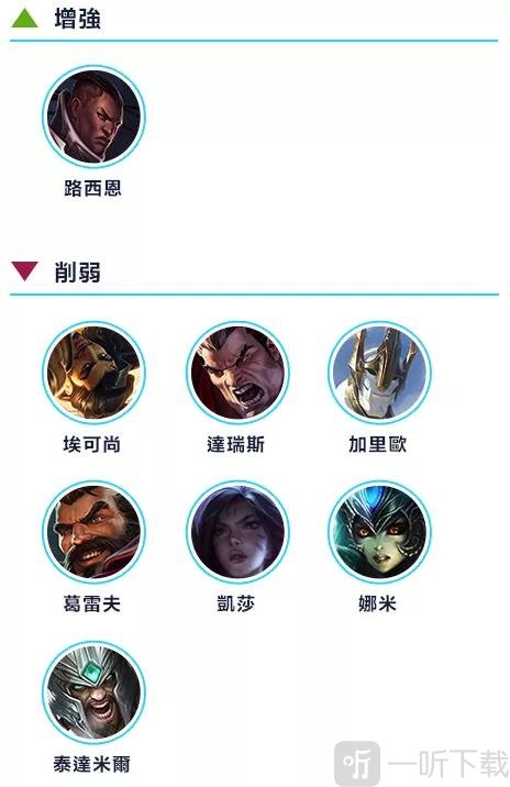 英雄联盟手游2.5A版本英雄强度排行 2.5A版本最强英雄排名推荐