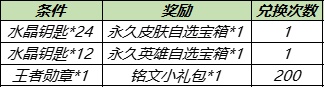 王者荣耀水晶钥匙怎么用 水晶钥匙获取方式及使用方法