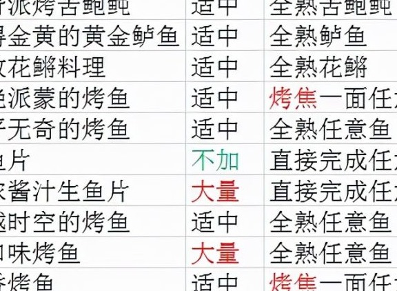 原神烤鱼图鉴隐藏有哪些？隐藏烤鱼烤法分享