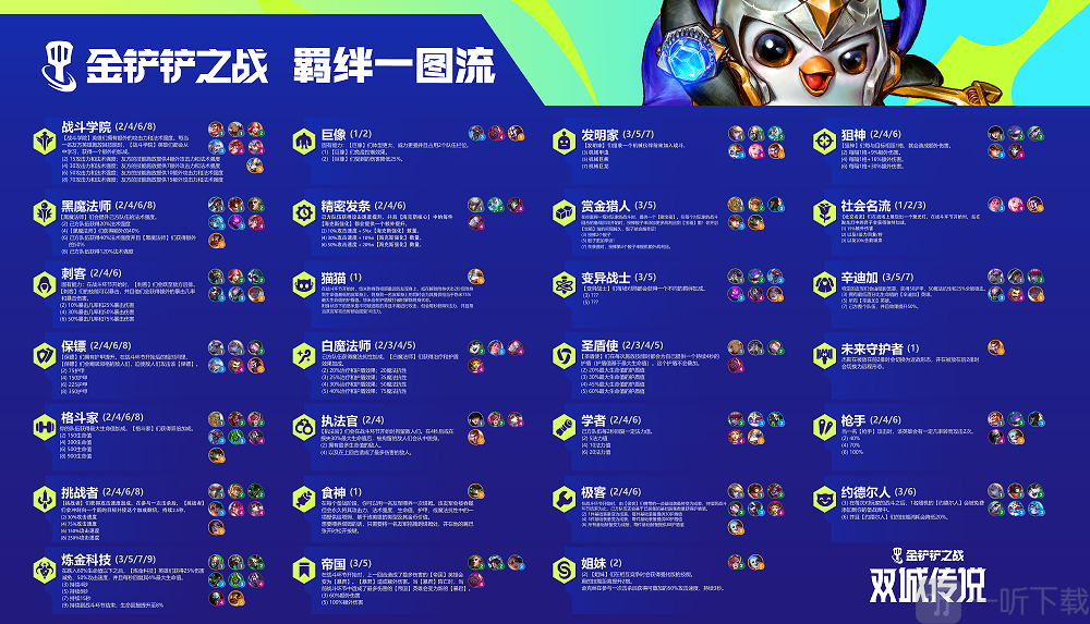 金铲铲之战s6羁绊都有什么 金铲铲之战s6羁绊最全图解