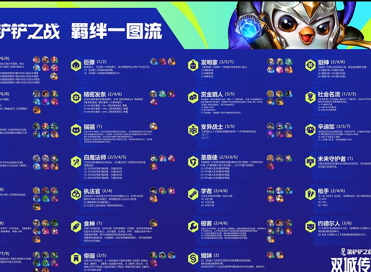 金铲铲之战s6羁绊都有什么 金铲铲之战s6羁绊最全图解