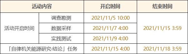 原神调查勘探挑战活动攻略 原神调查勘探最全游戏玩法