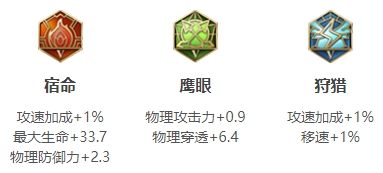 王者荣耀S26曹操最强出装 S26曹操怎么出装