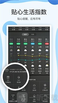 云犀天气预报