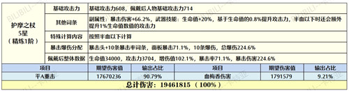 原神0命胡桃毕业面板是怎样的 原神胡桃带和璞鸢好还是匣里灭辰好